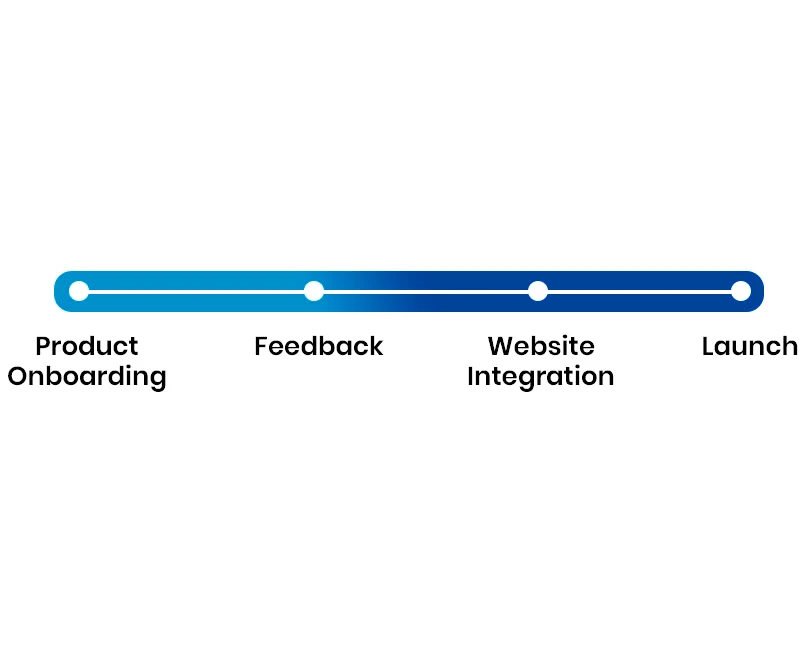 Smooth 3D Configurator Onboarding Process